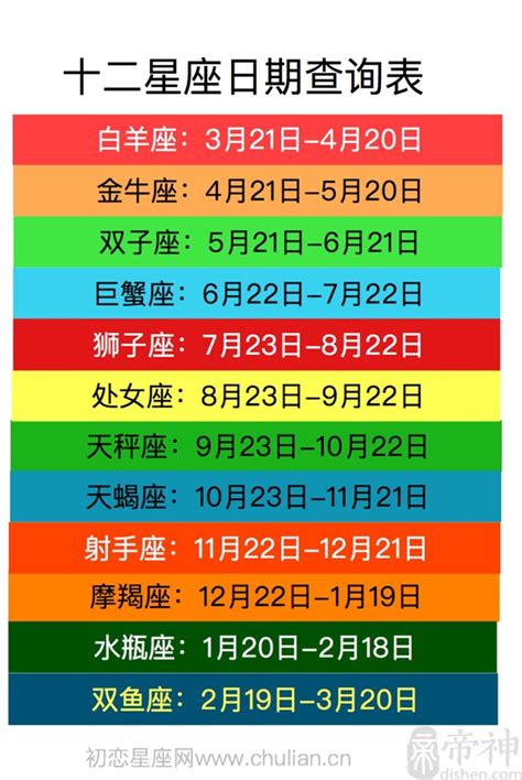 3月15號是什麼星座|【十二星座日期/月份表】想要查星座生日是幾號？快。